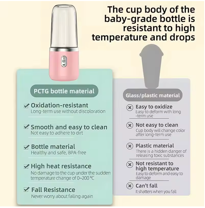 Portable USB Rechargeable Mini Juicer Blender